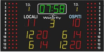 Zwembad waterpolo scorebord